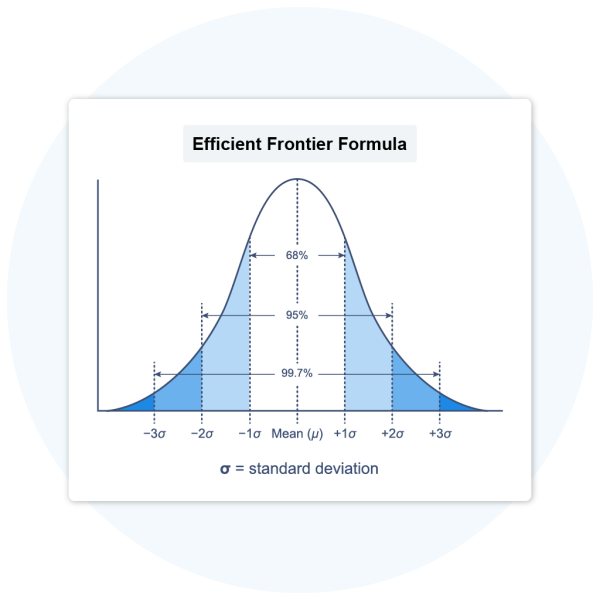 CFA Exam Formula Sheet SimpleSheets For Levels 1 2 And 3