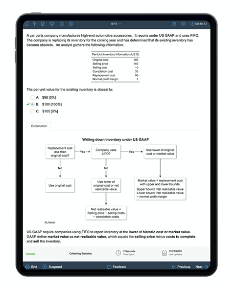 CFA® Level 1: CFA Exam Practice Questions 2022 | UWorld Finance