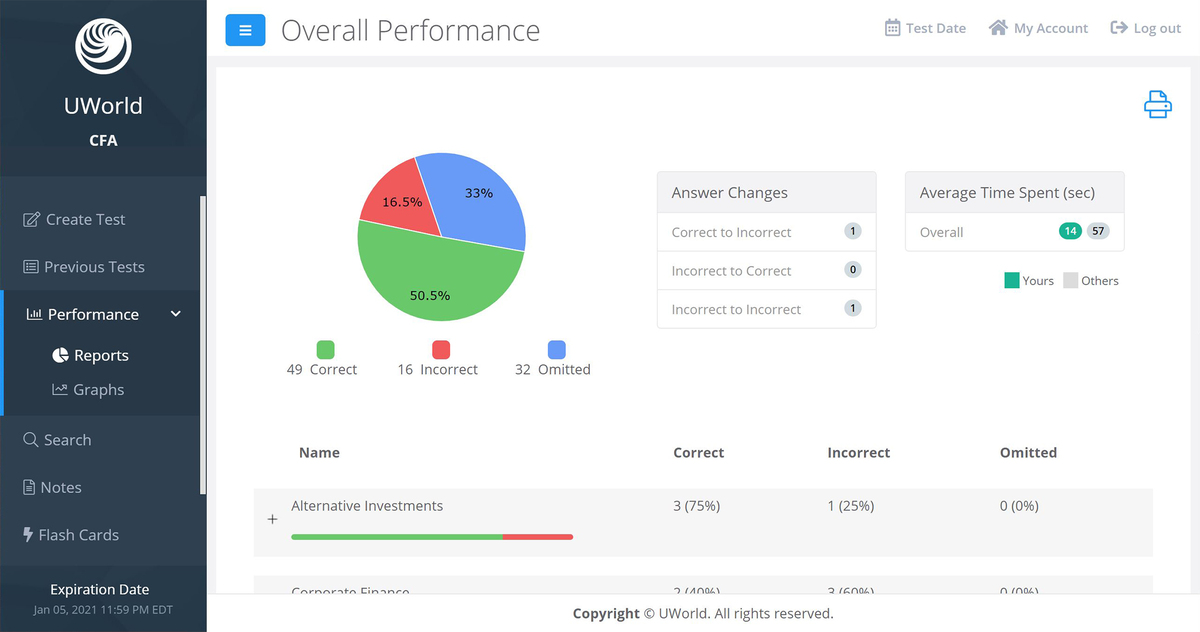 The Uworld Cfa Level 1 Qbank Uworld Finance