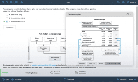 CFA® Level 1: CFA Exam Practice Questions 2022 | UWorld Finance