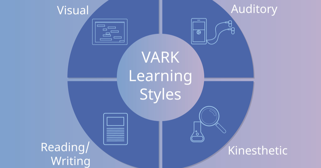 Image depicting the four learning styles you can use to pass the CFA Exam