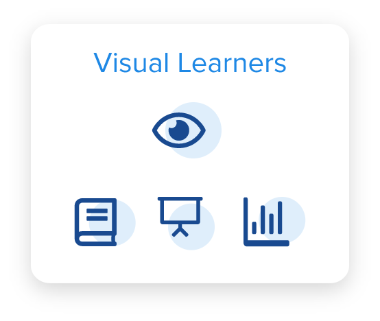 VARK model representing Visual learners