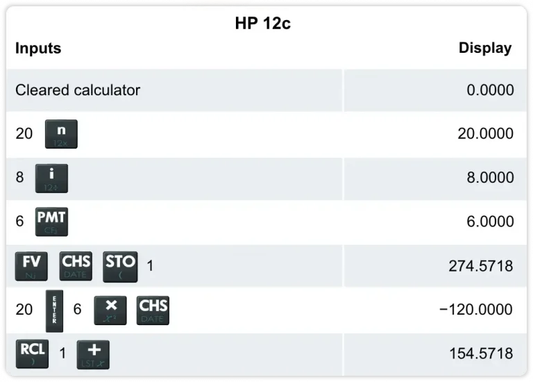 CFA Exam Calculator HP12C Example