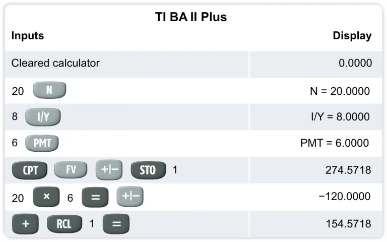 CFA Exam Calculator TI BA II Plus Example
