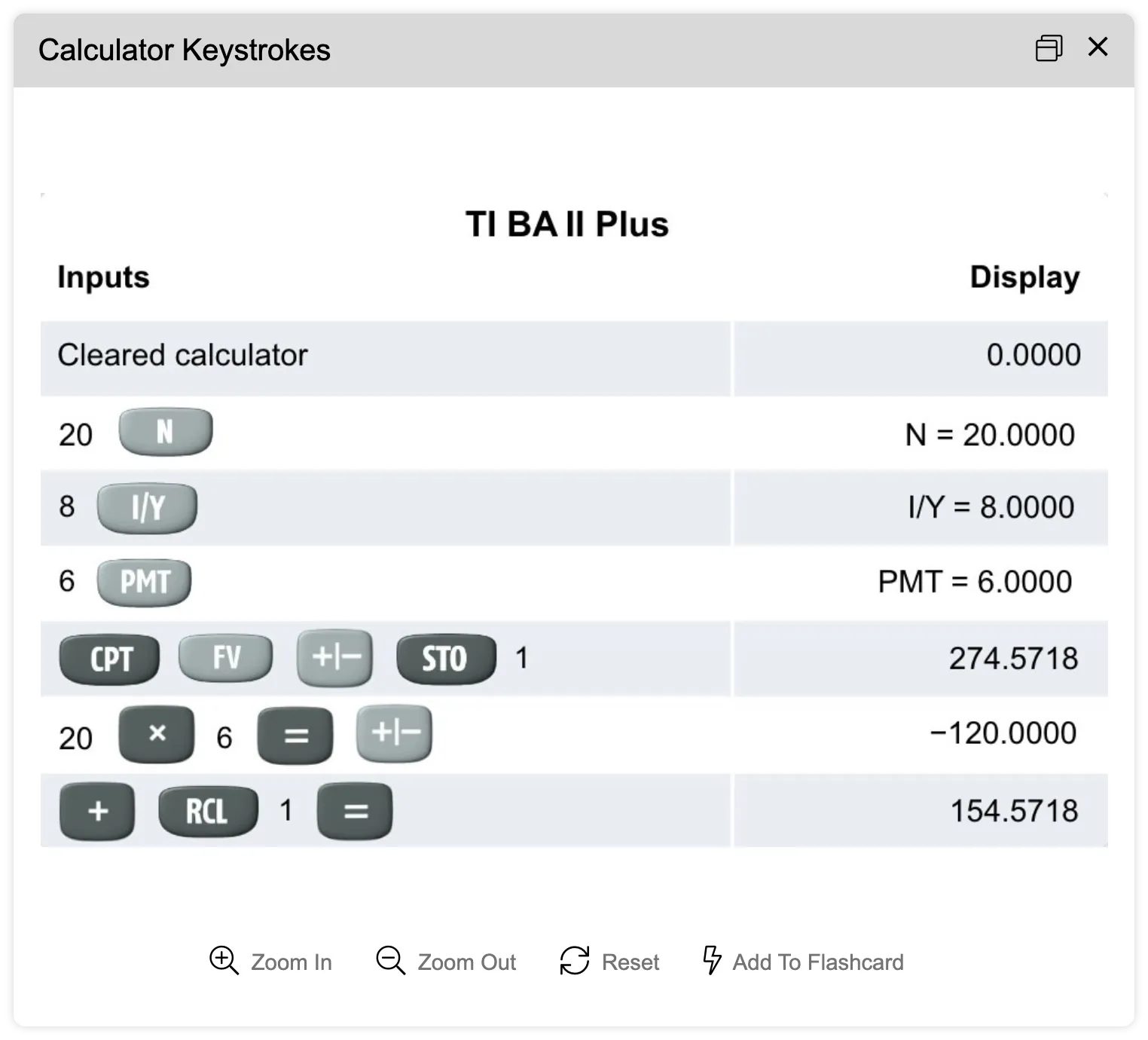 Showing as example of the UWorld calculator keystrokes where users can reference the correct key pattern to solve the specific equation, on the TI and HP approved calculators.