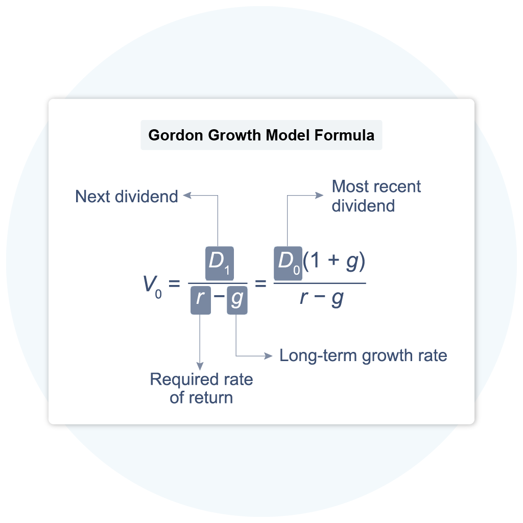 CFA Exam Formula Sheet SimpleSheets for Level 1, 2, and 3