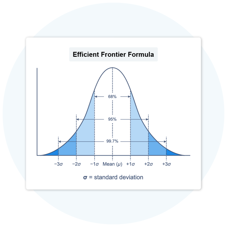 Cfa Level 3 Formula Sheet 2024 - Emmye Iseabal