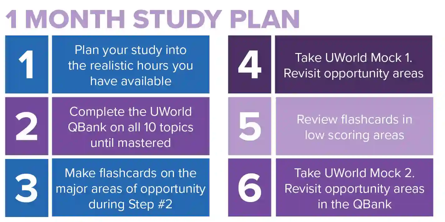 CFA L2 1-month-study plan