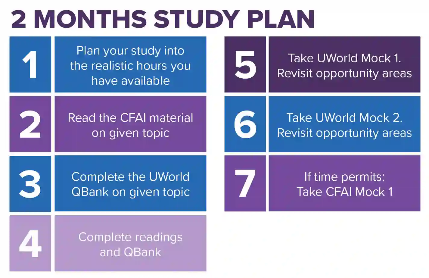 CFA L2 2-month-study plan