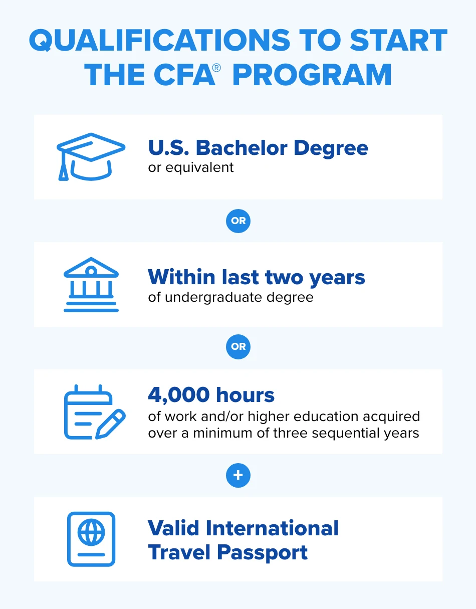 Qualifications to start the CFA Program