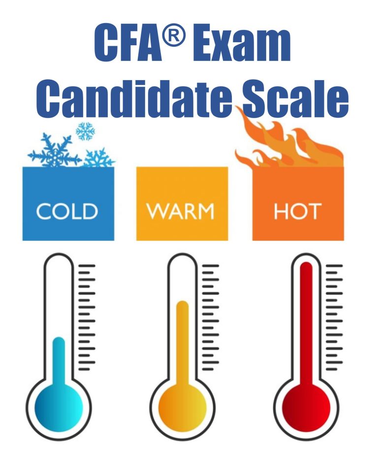 The CFA Charter candidate scale showing cold, warm, and hot.