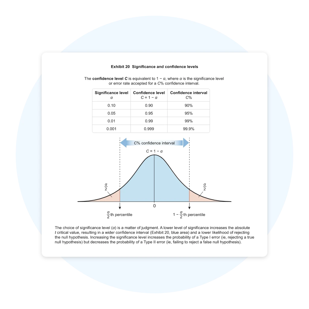 Bell curve demonstrating significance and confidence levels.