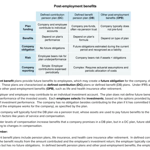 UWorld CFA question bank explanation with table