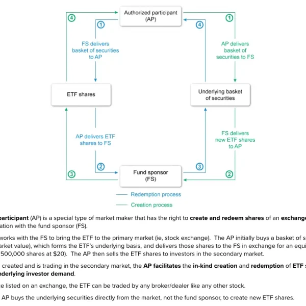 UWorld CFA question bank explanation with visual illustration