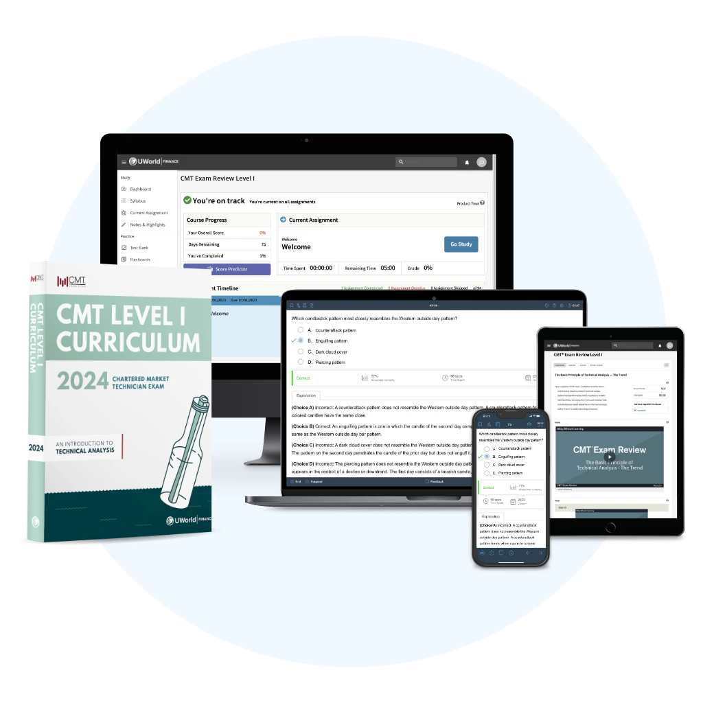 CMT Level I Curriculum book next to the UWorld course displayed on laptop, desktop, mobile, and tablet devices