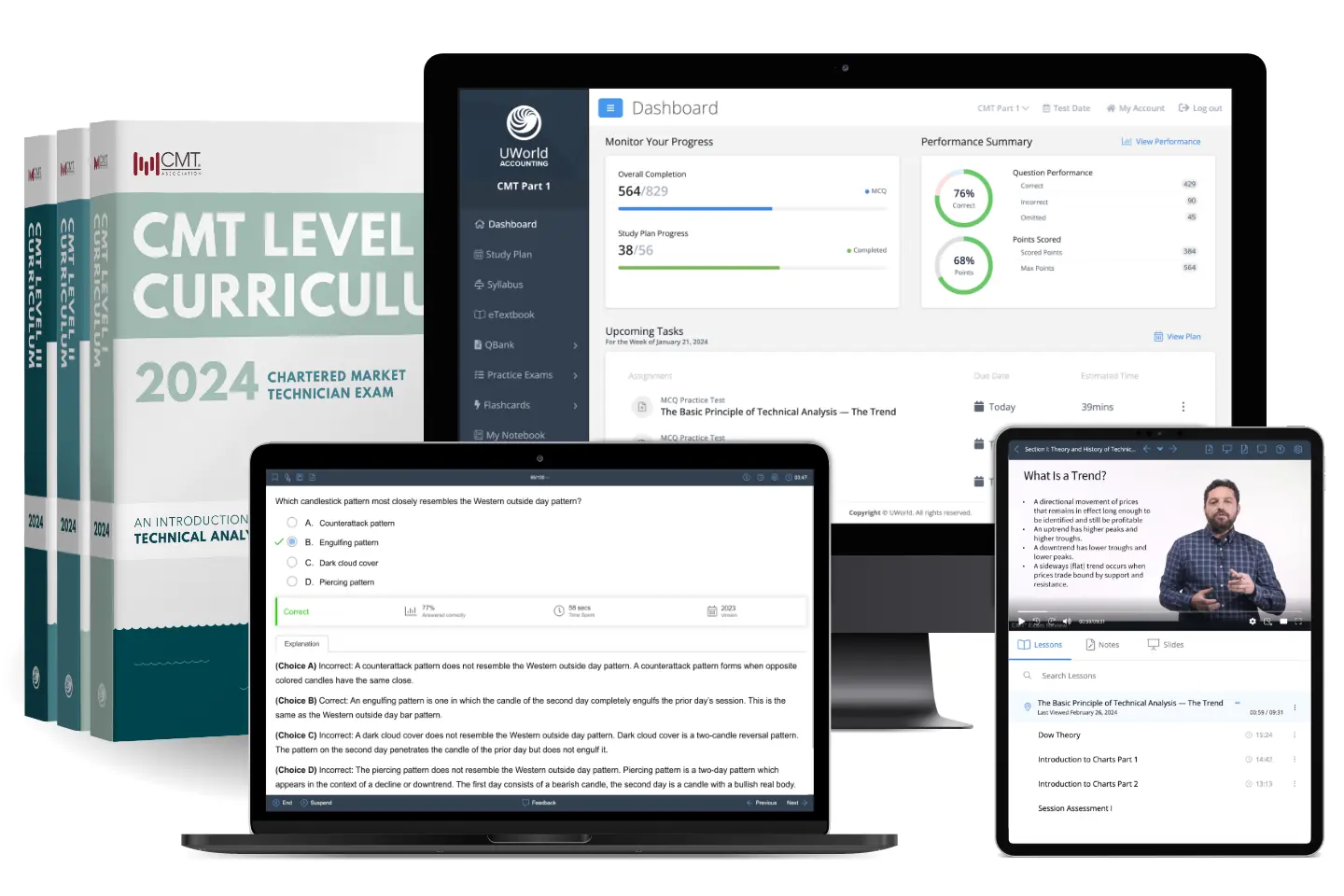 Level I UWorld CMT Review Course displayed on a laptop, desktop and mobile phone.