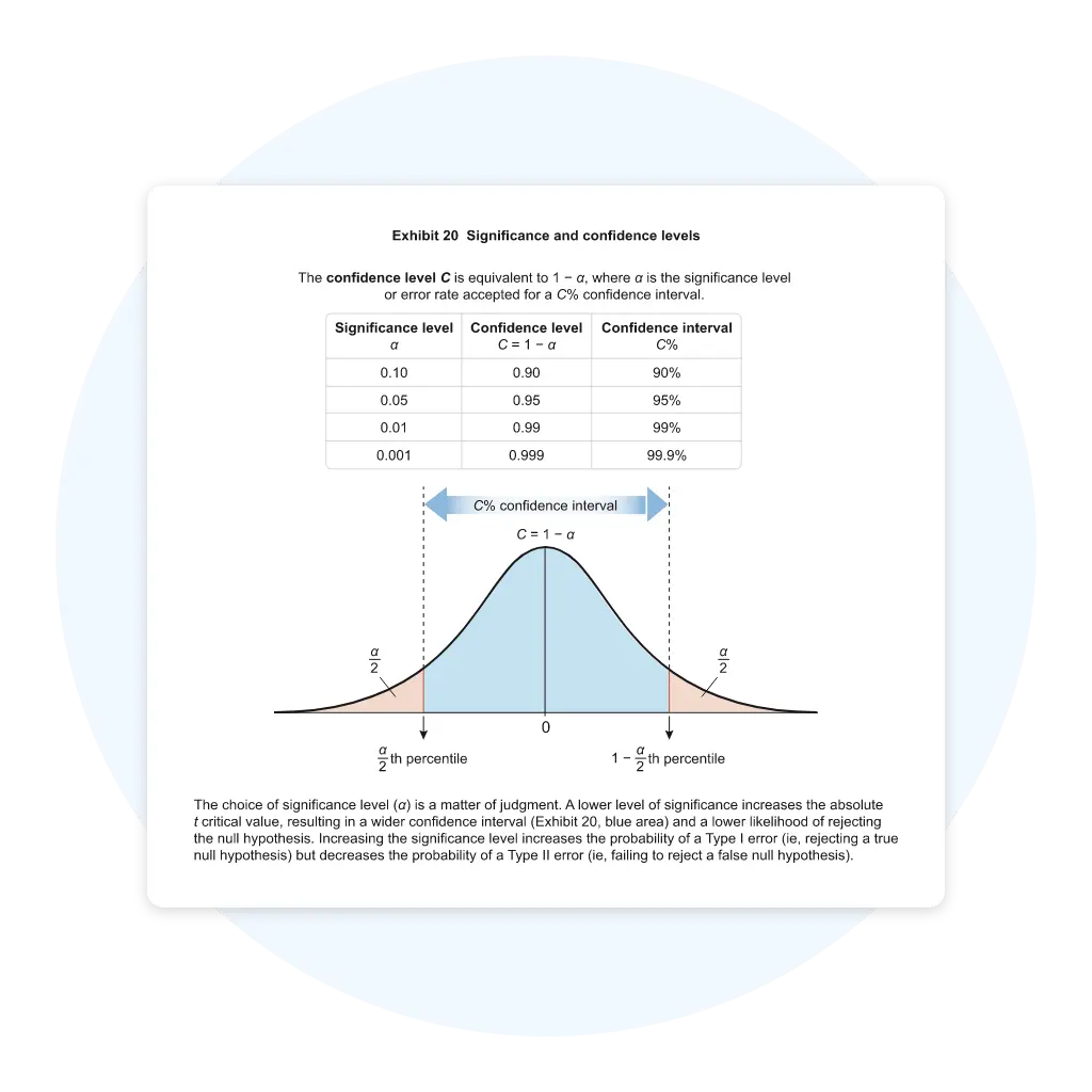 Bell curve demonstrating significance and confidence levels.