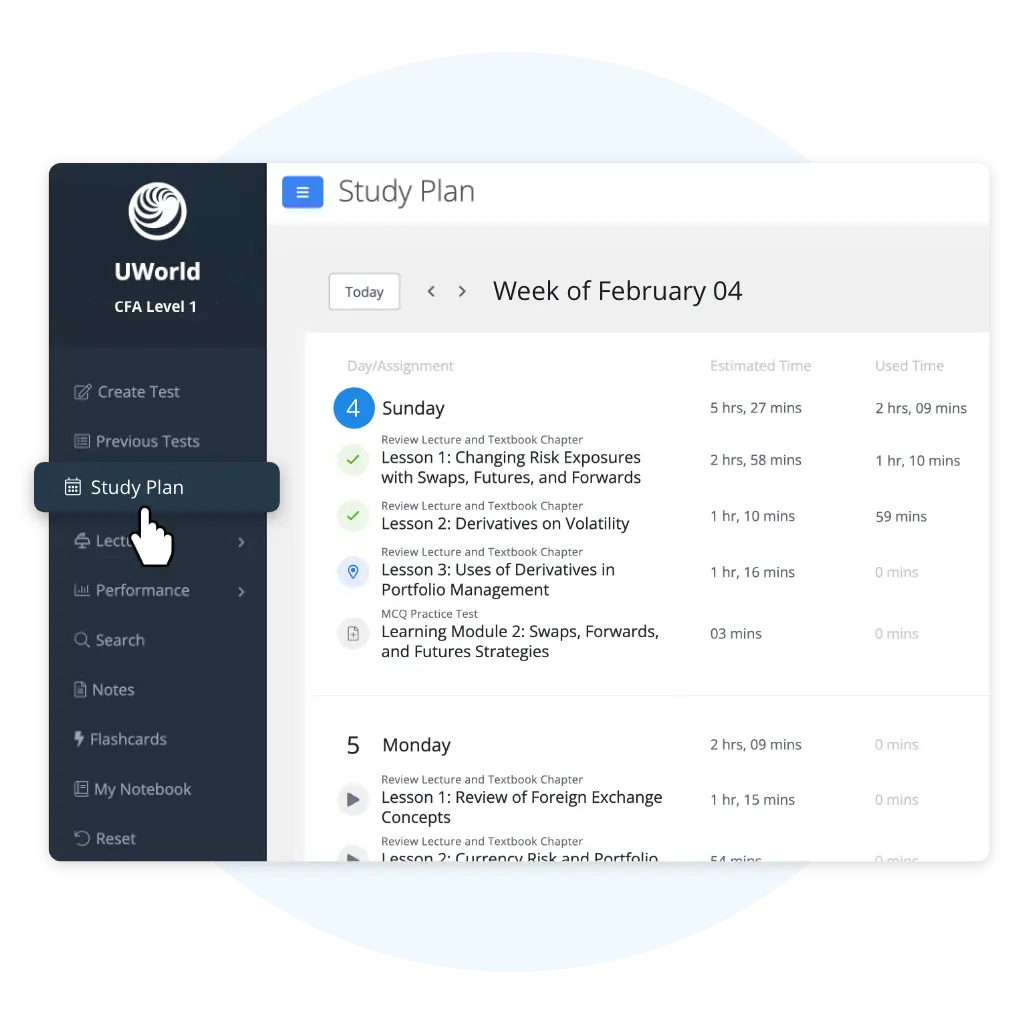 UWorld's Dynamic Study Planner study plan interface with Monday’s assignment list.