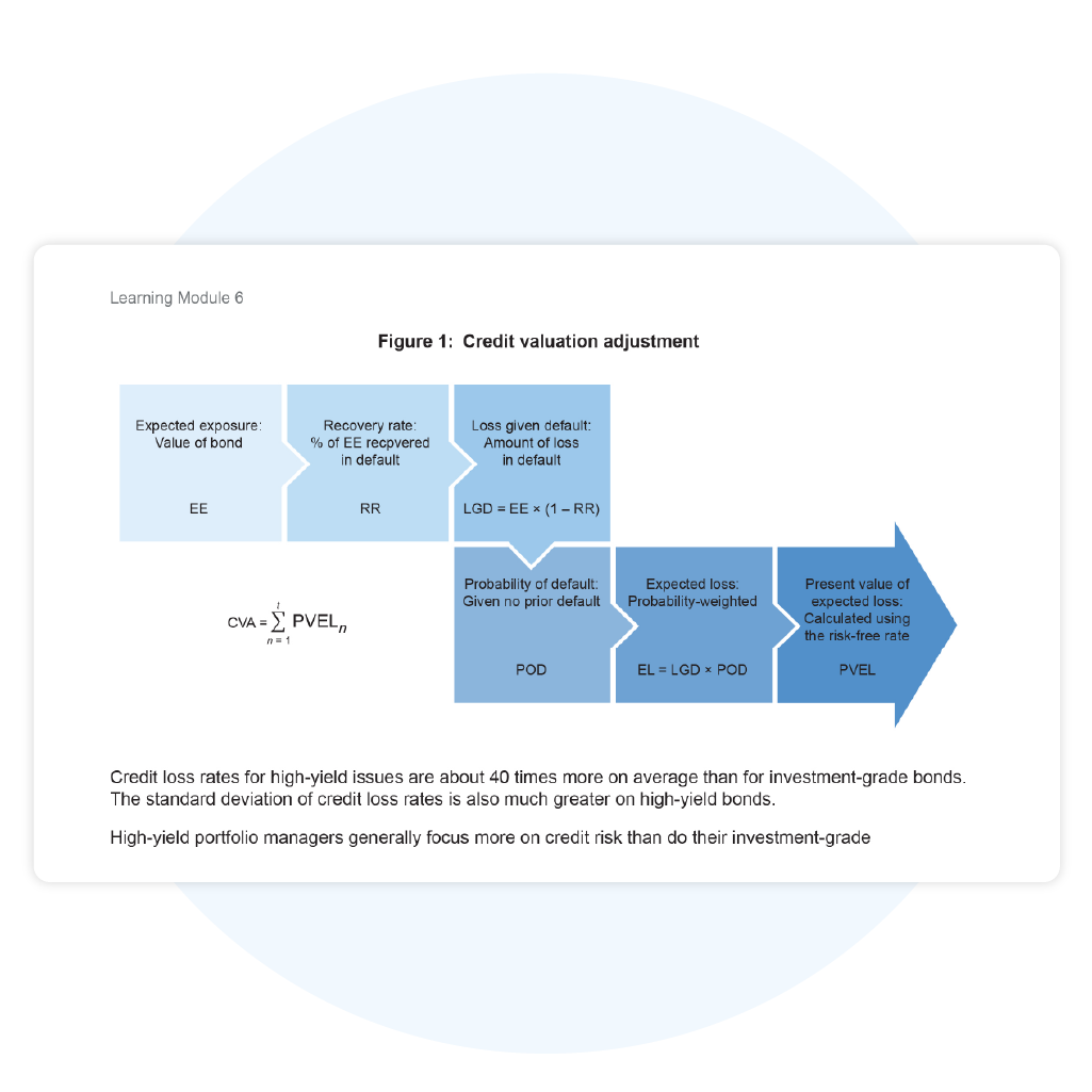 Bell curve demonstrating significance and confidence levels.