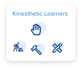 VARK model representing Kinesthetic learners