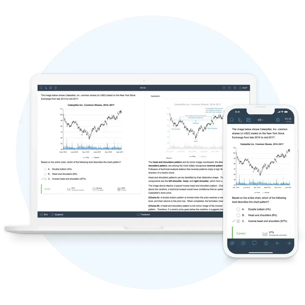 UWorld CFA Exam QBank in Laptop and Mobile modes
