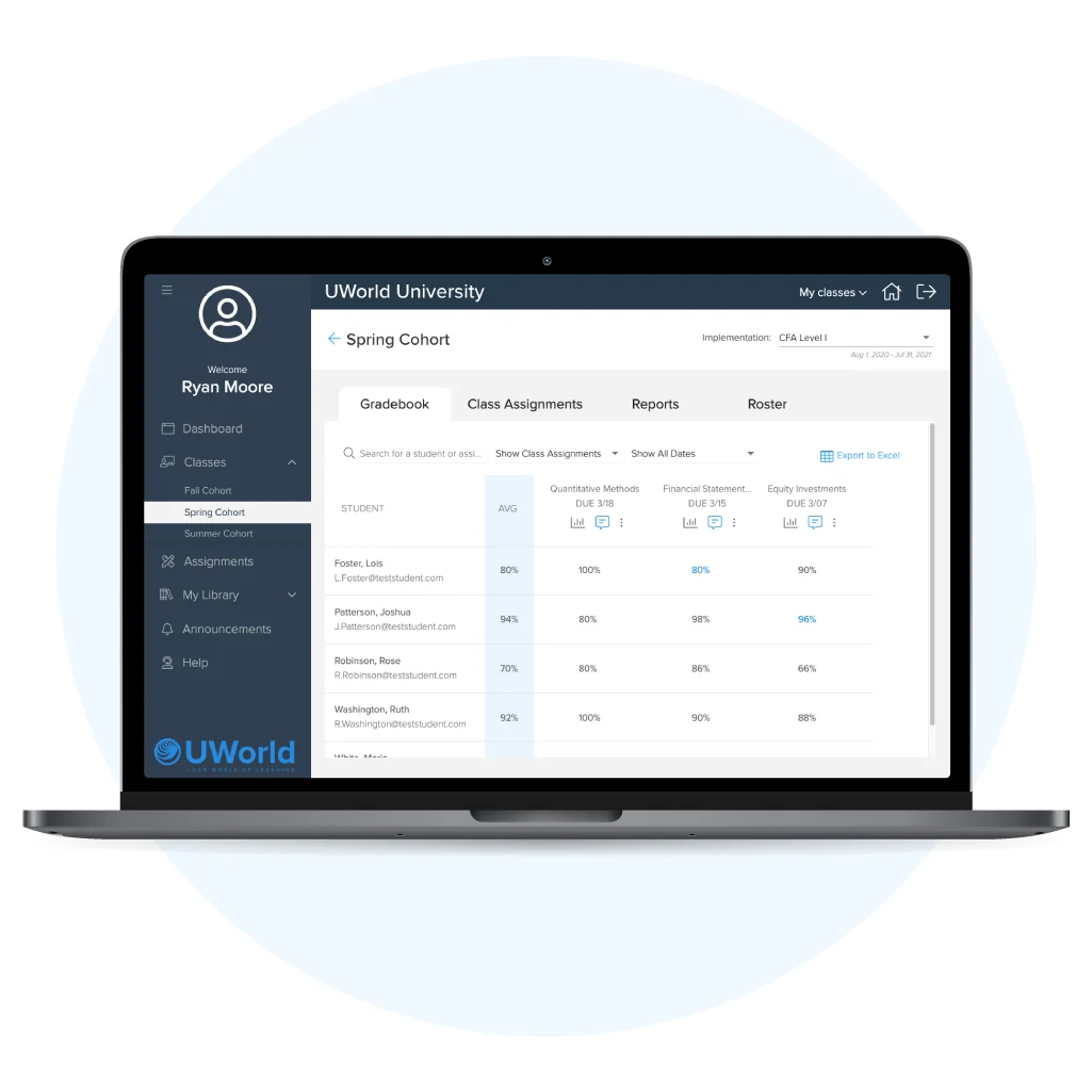 Cohort progress reporting on the UWorld platform displayed via laptop screen