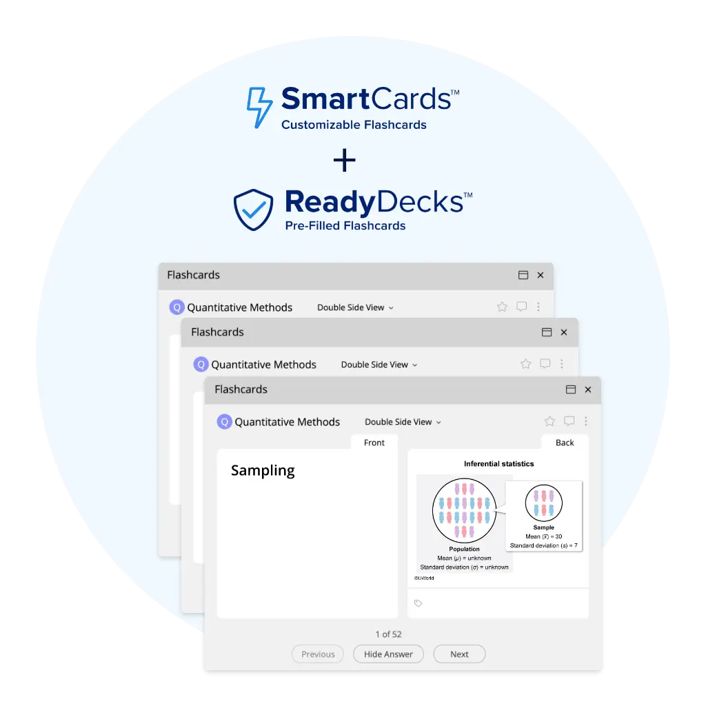 UWorld CFA Level 1 Exam - SmartCards and ReadyDeck Flashcards
