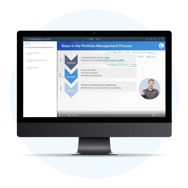 UWorld CFA Level 1 Exam - CFA Expert MasterClasses