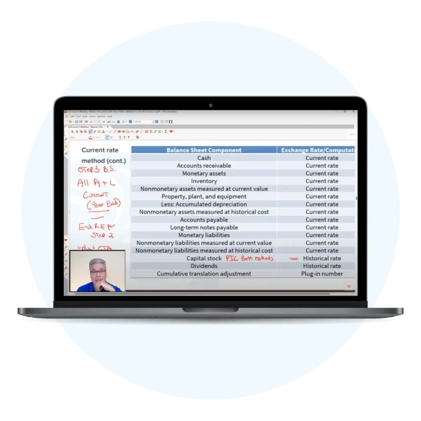 UWorld CFA Level 2 Exam - Accelerate BootCamp Program