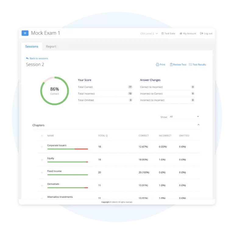 UWorld CFA mock exam results and analytics