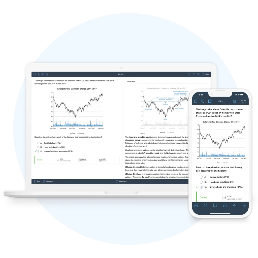 UWorld CFA Level 1 Exam QBank in Laptop and Mobile modes