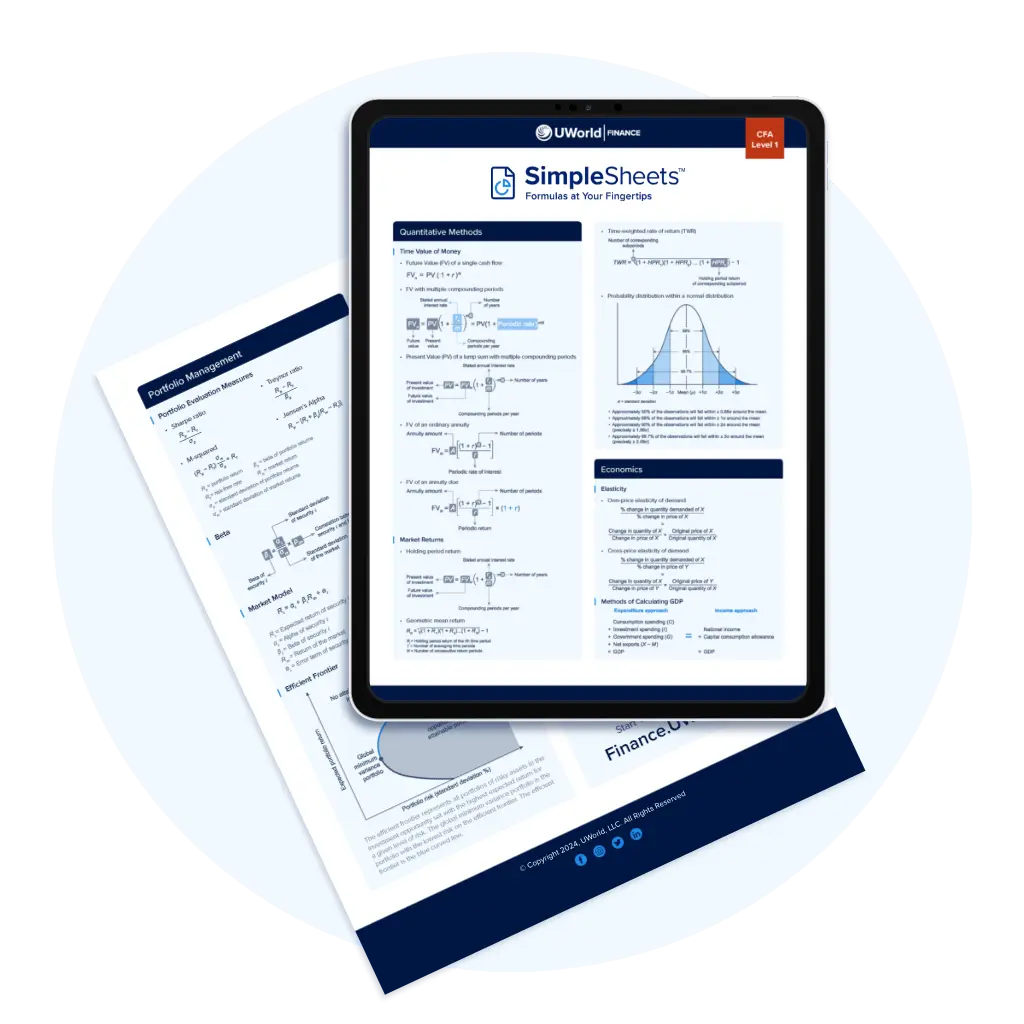 UWorld CFA Level 1 Exam Formula Sheets