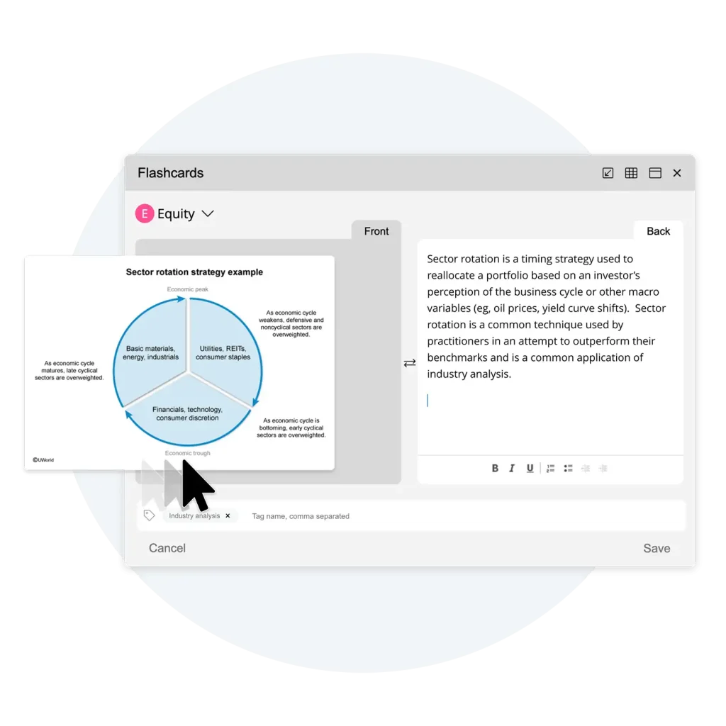 UWorld CFA Level 1 Exam - SmartCards and ReadyDeck Flashcards