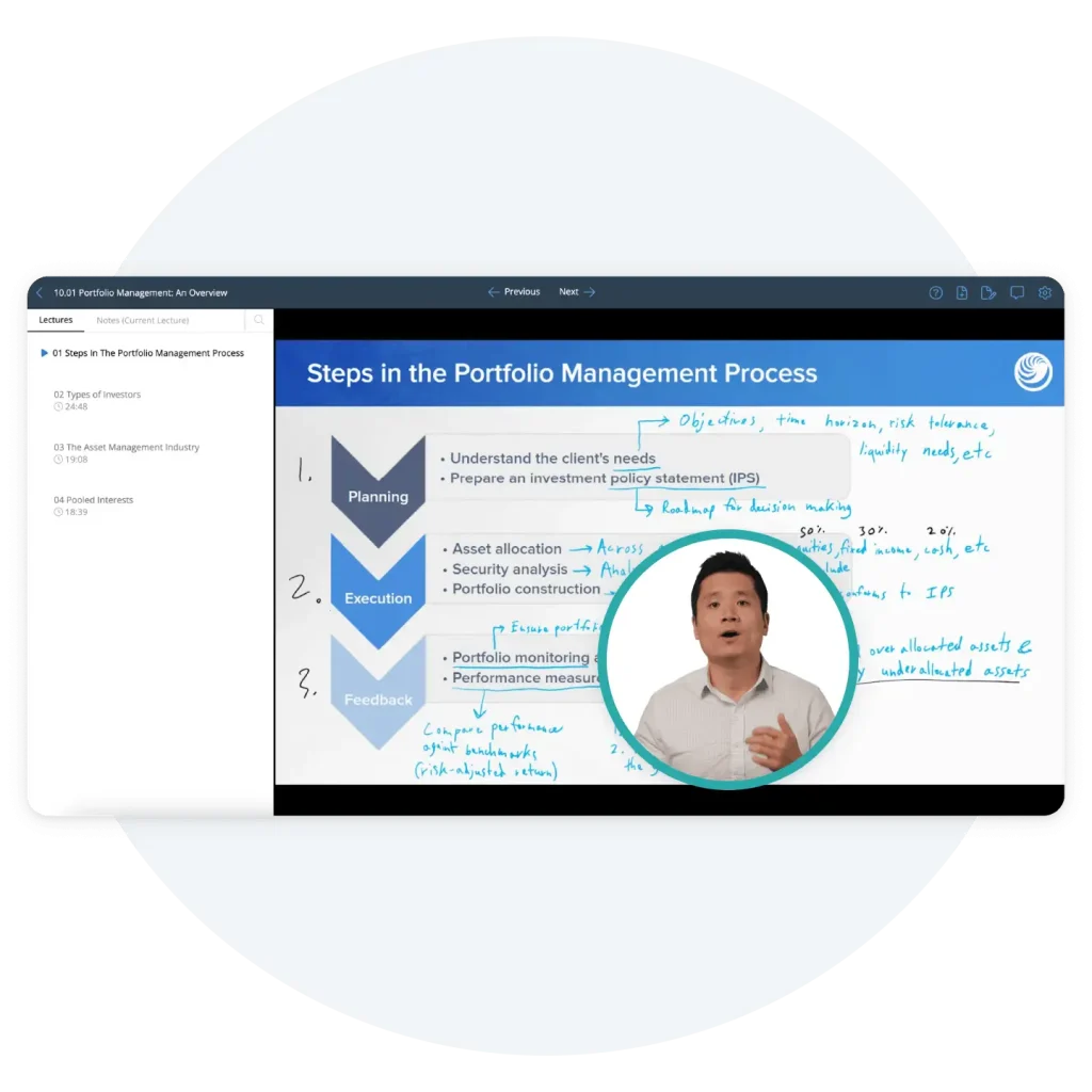 UWorld CFA Level 1 TotalPrep Series